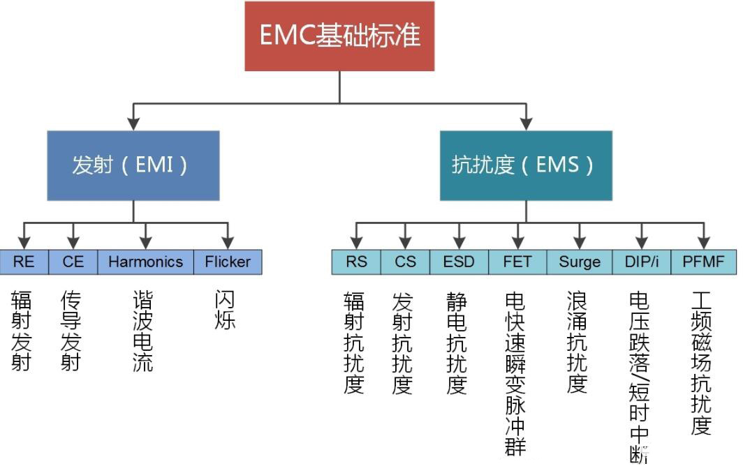 國產(chǎn)電磁兼容儀器設備