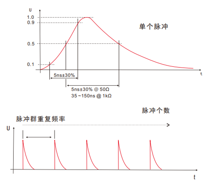 國(guó)產(chǎn)電磁兼容儀器設(shè)備