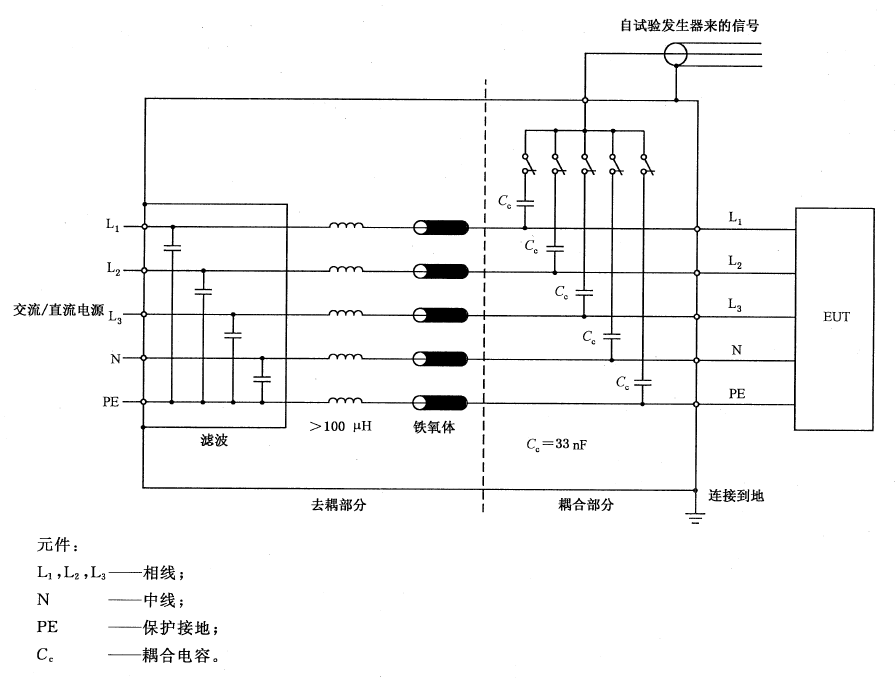 國(guó)產(chǎn)電磁兼容儀器設(shè)備