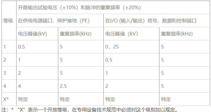 國(guó)產(chǎn)電磁兼容儀器設(shè)備