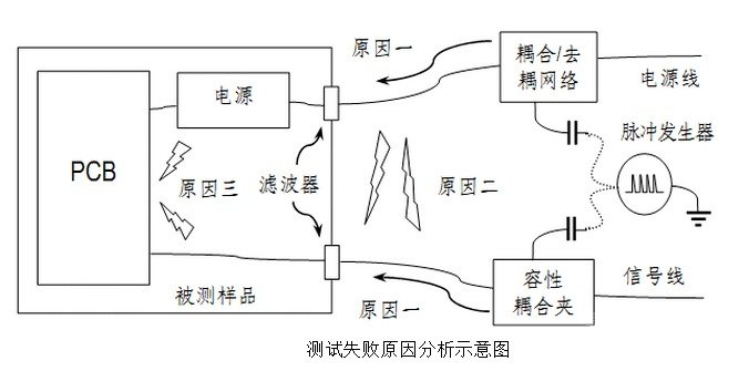 國產(chǎn)電磁兼容儀器設(shè)備