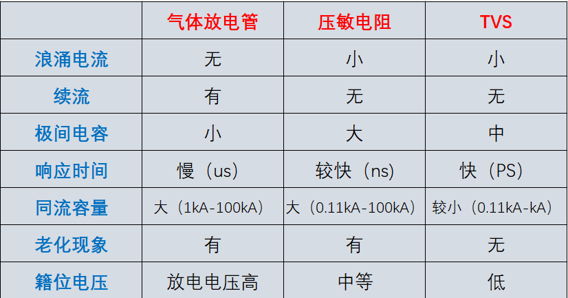 國(guó)產(chǎn)電磁兼容儀器設(shè)備