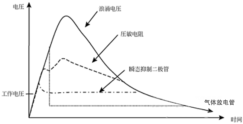 國(guó)產(chǎn)電磁兼容儀器設(shè)備