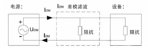 國產(chǎn)電磁兼容儀器設備