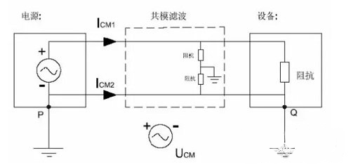 國產(chǎn)電磁兼容儀器設備