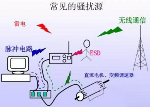 國產(chǎn)電磁兼容儀器設備