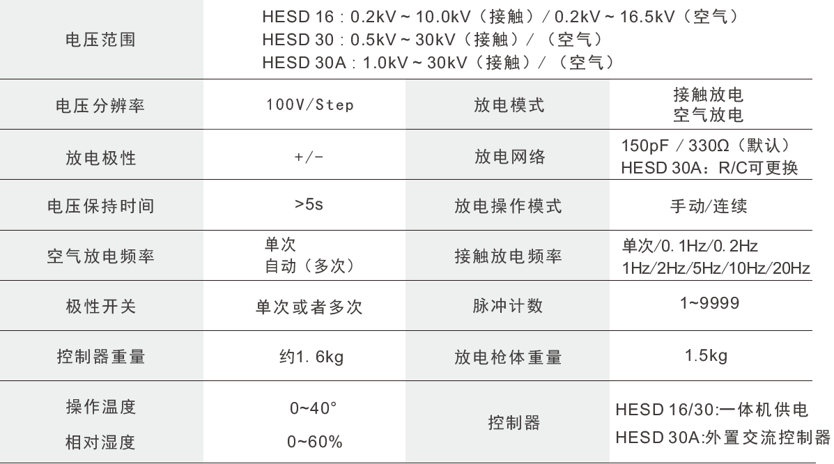 國(guó)產(chǎn)電磁兼容儀器設(shè)備