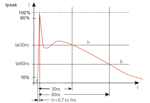 國(guó)產(chǎn)電磁兼容儀器設(shè)備