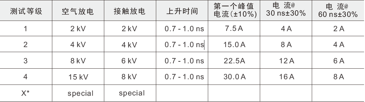 國(guó)產(chǎn)電磁兼容儀器設(shè)備