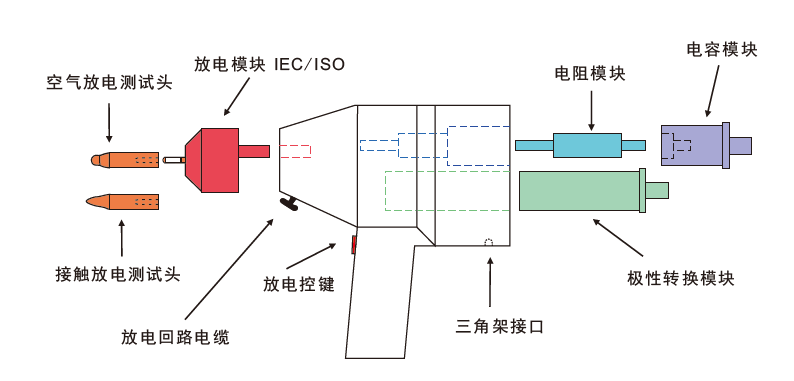 國(guó)產(chǎn)電磁兼容儀器設(shè)備