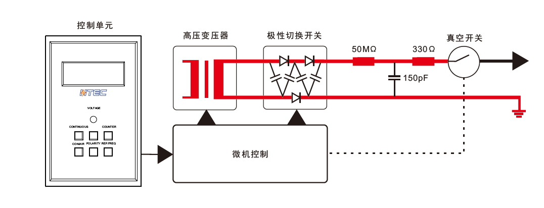 國(guó)產(chǎn)電磁兼容儀器設(shè)備