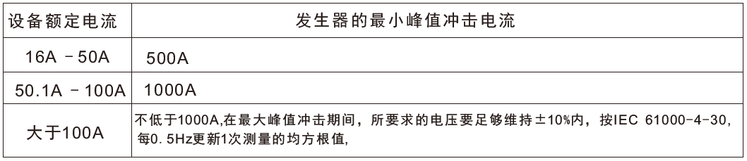 國產(chǎn)電磁兼容儀器設(shè)備