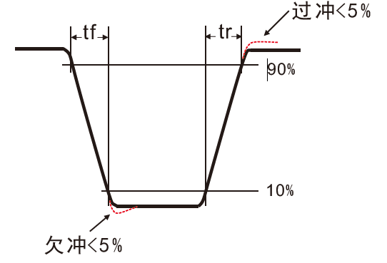 國產(chǎn)電磁兼容儀器設(shè)備