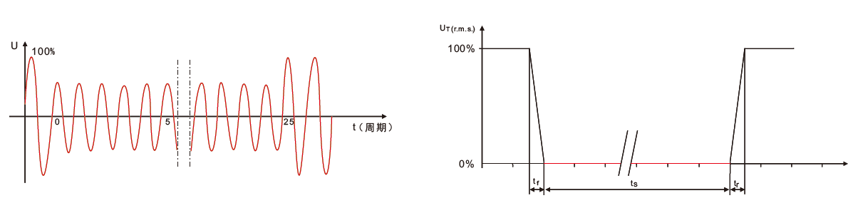 國產(chǎn)電磁兼容儀器設(shè)備