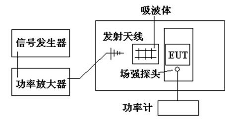 國產(chǎn)電磁兼容儀器設(shè)備