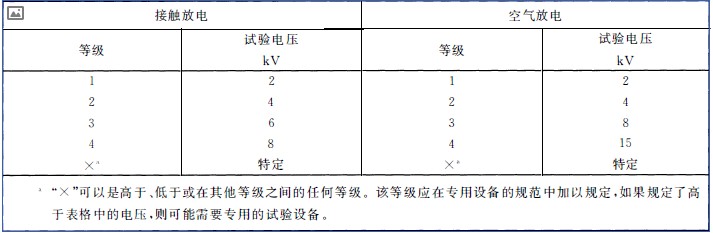 國(guó)產(chǎn)電磁兼容儀器設(shè)備