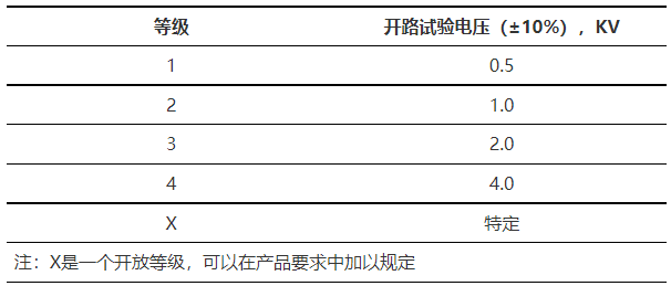 國(guó)產(chǎn)電磁兼容儀器設(shè)備