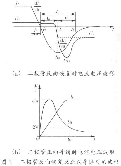 國產(chǎn)電磁兼容儀器設(shè)備