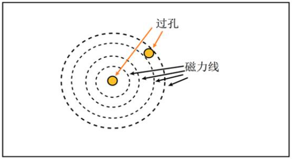 國產(chǎn)電磁兼容儀器設(shè)備