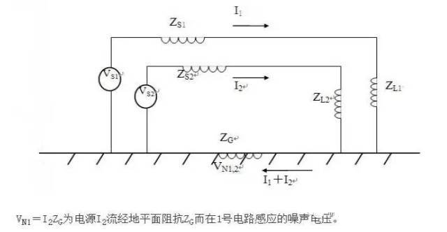 國產電磁兼容儀器設備