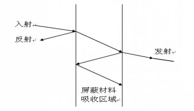 國產電磁兼容儀器設備