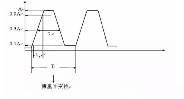 國產電磁兼容儀器設備