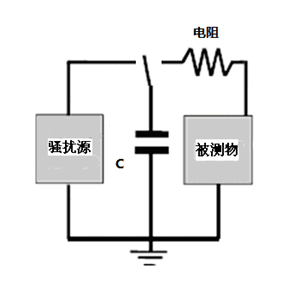 國產(chǎn)電磁兼容儀器設(shè)備