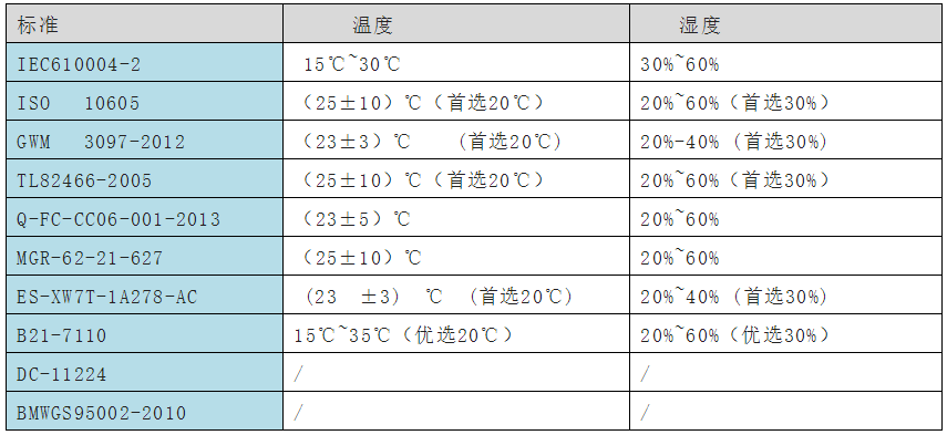 國產(chǎn)電磁兼容儀器設(shè)備