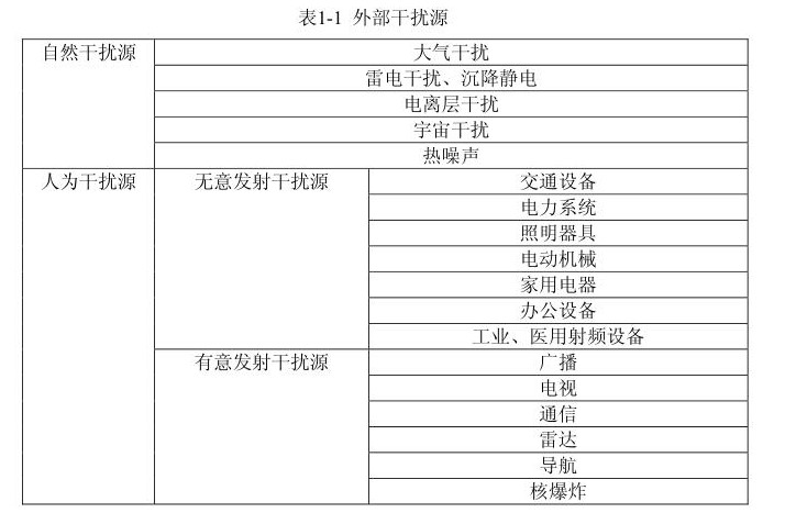 國(guó)產(chǎn)電磁兼容儀器設(shè)備