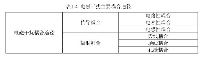 國(guó)產(chǎn)電磁兼容儀器設(shè)備