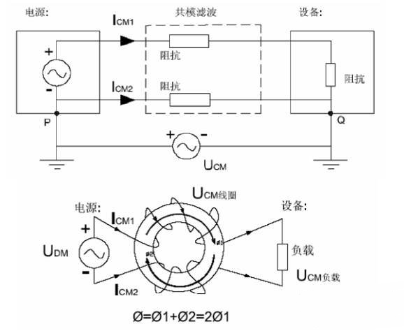 國產(chǎn)電磁兼容儀器設(shè)備