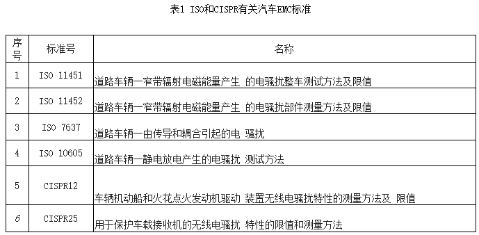 國產(chǎn)電磁兼容儀器設(shè)備