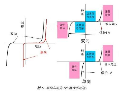 國產(chǎn)電磁兼容儀器設(shè)備