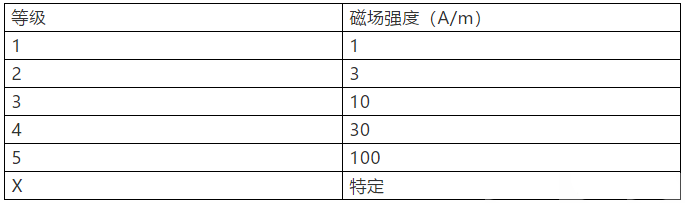 國(guó)產(chǎn)電磁兼容儀器設(shè)備