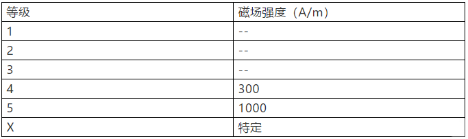 國(guó)產(chǎn)電磁兼容儀器設(shè)備