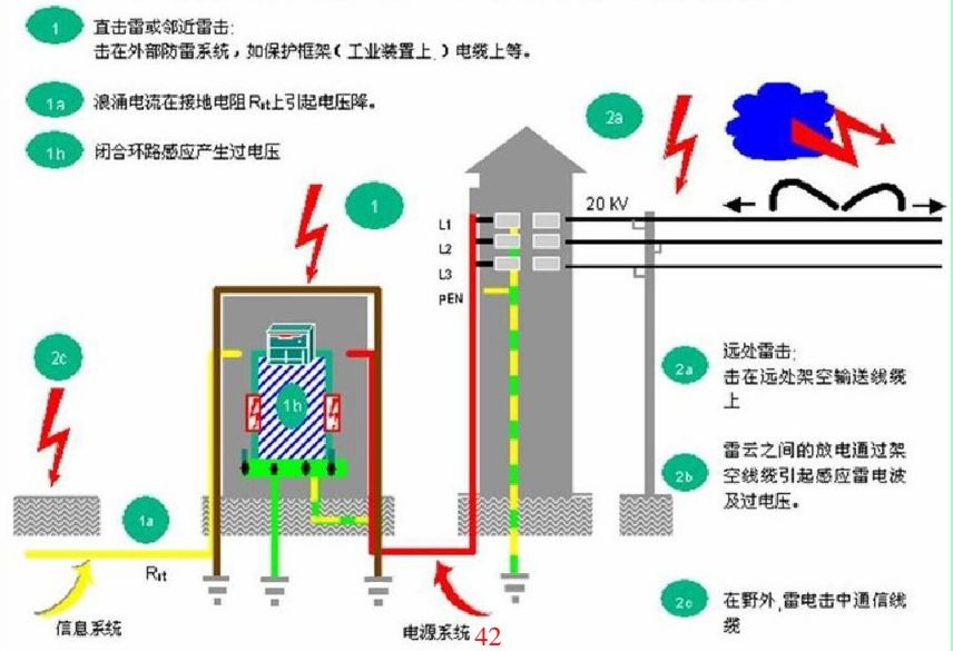 國產(chǎn)電磁兼容儀器設備