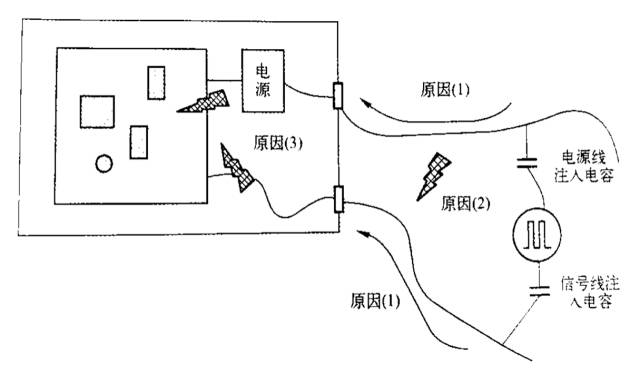 國產(chǎn)電磁兼容儀器設(shè)備