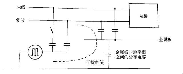 國產(chǎn)電磁兼容儀器設(shè)備