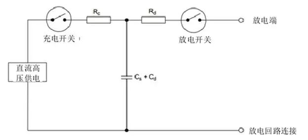 國產(chǎn)電磁兼容儀器設(shè)備