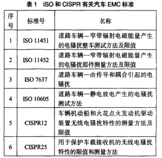 國產(chǎn)電磁兼容儀器設(shè)備