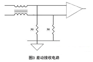 國產(chǎn)電磁兼容儀器設(shè)備