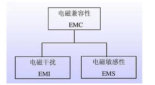 國產(chǎn)電磁兼容儀器設備