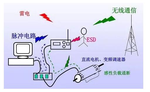 國產(chǎn)電磁兼容儀器設備