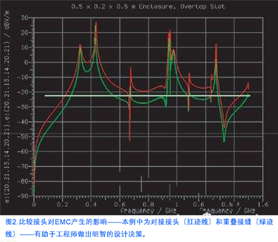 國產(chǎn)電磁兼容儀器設(shè)備