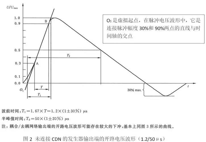 國產(chǎn)電磁兼容儀器設(shè)備