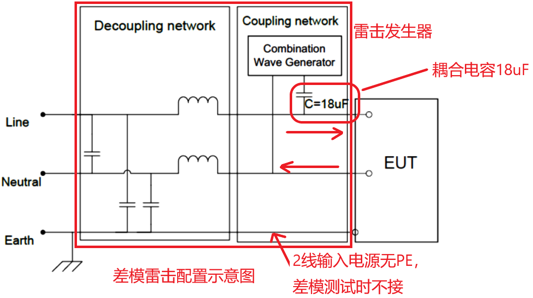 國(guó)產(chǎn)電磁兼容儀器設(shè)備