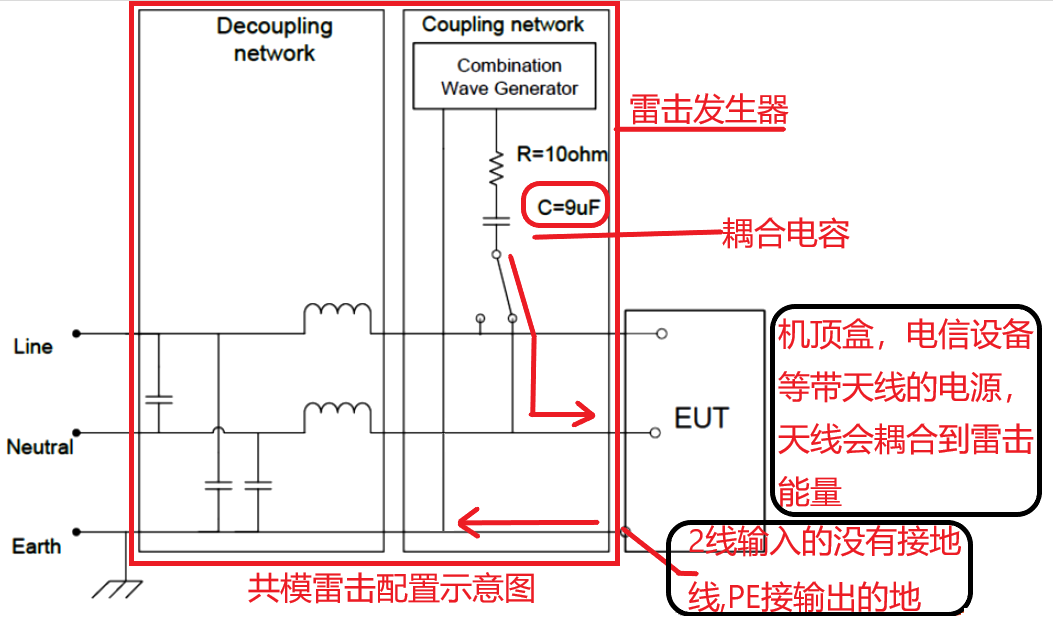 國(guó)產(chǎn)電磁兼容儀器設(shè)備