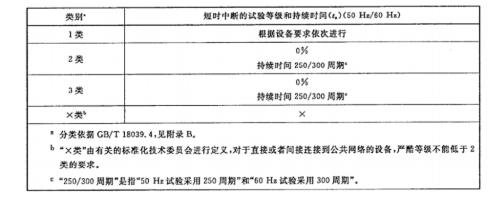 國產(chǎn)電磁兼容儀器設(shè)備