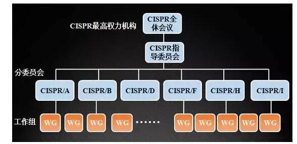 國產(chǎn)電磁兼容儀器設(shè)備