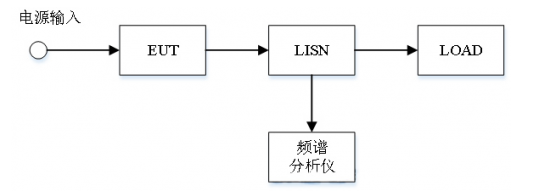 霍達爾儀器